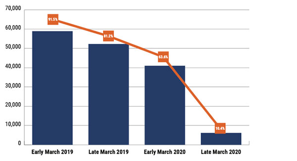 Scottsdale-Economic-Report---2020-April